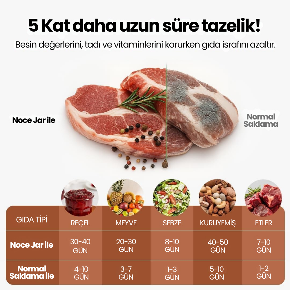 Noce Jar şarjlı kablosuz vakum kullanımı